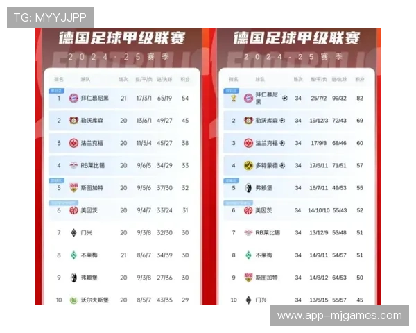 欧战系数争夺白热化，英超暂居榜首瞄准额外欧冠名额